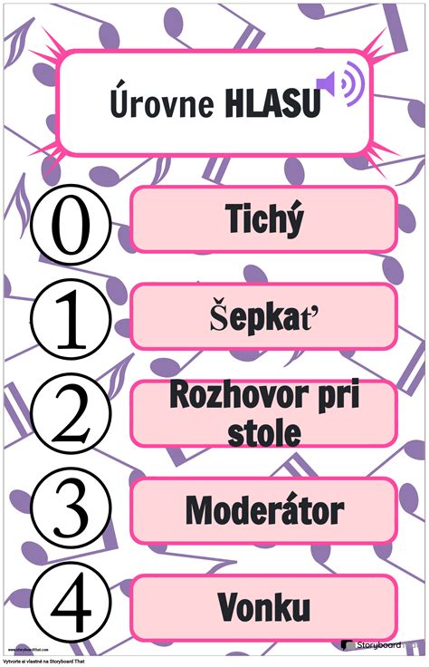 Graf porovnávajúci úrovne vibrácií uhlových brúsok