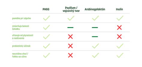 Porovnávacia tabuľka vlastností rôznych impregnácií