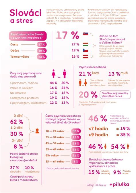 Infografika zobrazujúca kroky potrebné na získanie živnostenského oprávnenia