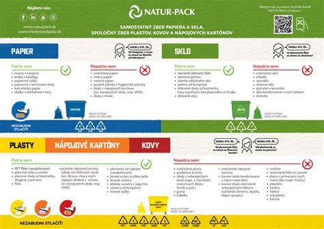 Infografika o nakladaní s odpadom