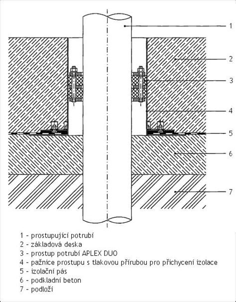 Hydroizolácia prestupu potrubia stenou