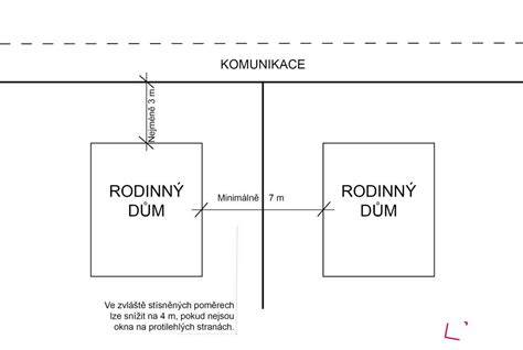 Infografika s vizuálnym znázornením minimálnych odstupových vzdialeností rodinného domu od hranice pozemku a od susedných stavieb