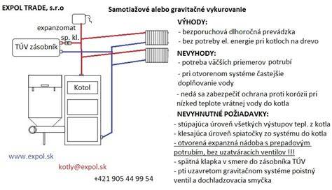 Schéma zapojenia plynového kotla do vykurovacieho systému
