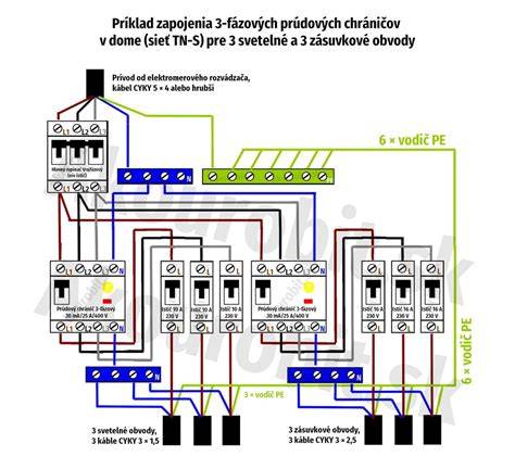 Prúdový chránič s popiskami kľúčových súčastí