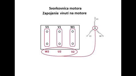 Schéma motora s vyznačenými tesneniami