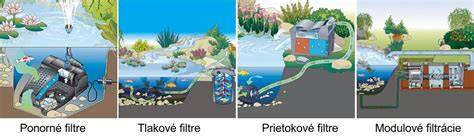 Porovnanie filtračných systémov