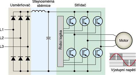 Diagram typov izolácií vzduchotechniky