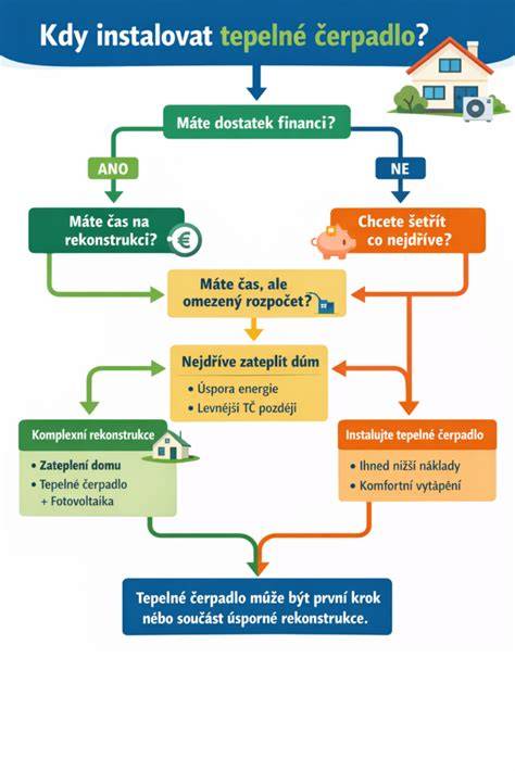 Schéma posúdenia technického stavu domu