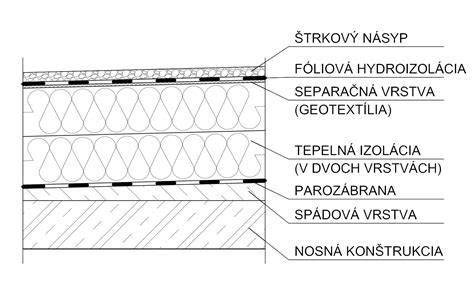 Detail správnej hydroizolácie kúpeľne