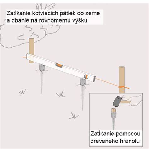 Rozmiestnenie kotviacich bodov na okennom ráme