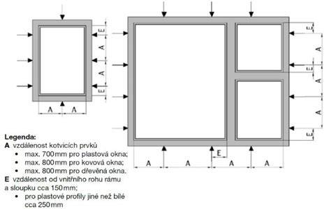 Rozmiestnenie nosných a dištančných podložiek