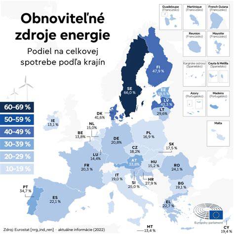 Rozdiel v spotrebe energie s inteligentným vykurovaním Siemens