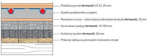 Príklad skladby podlahy s podlahovým vykurovaním