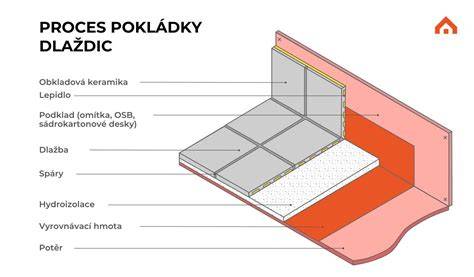 Proces škárovania dlažby
