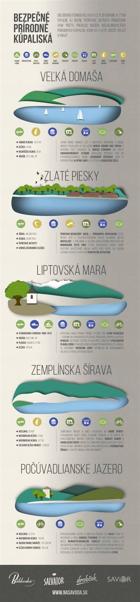 Infografika: Prírodné materiály pre hlinené stavby