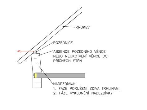 Schematické znázornenie tlakovej impregnácie dreva