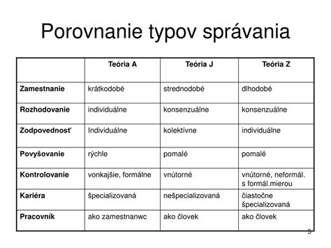Porovnanie typov sadrokartónových priečok