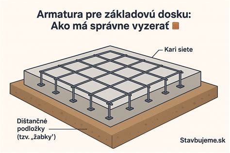 Príprava základovej dosky