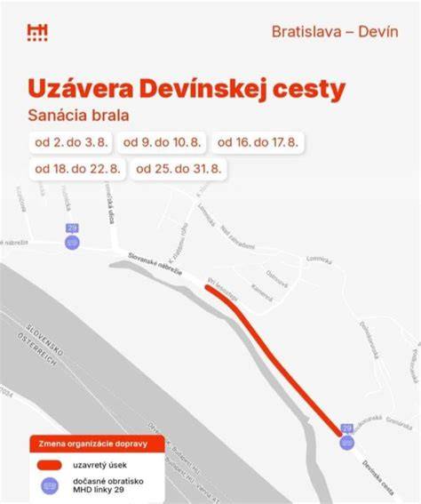 Infografika porovnávajúca dopravné riešenia na Devínskej ceste