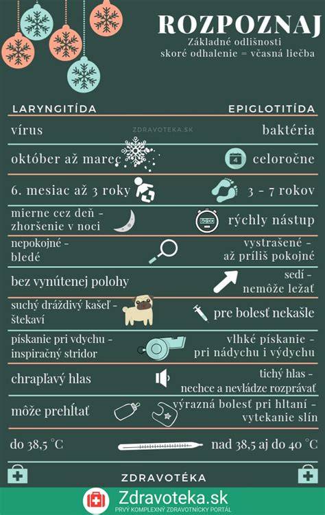 Laryngitída u detí infografika