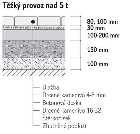 Detail kladenia tehlovej dlažby s vymedzovacími krížikmi