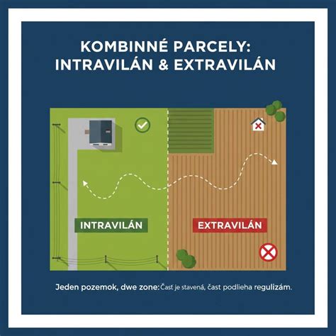 Schéma plánovania odvodnenia pozemku