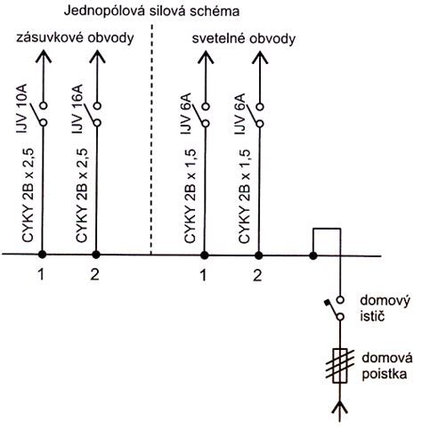 Schéma vnútorného usporiadania elektrického rozvádzača a jeho komponentov