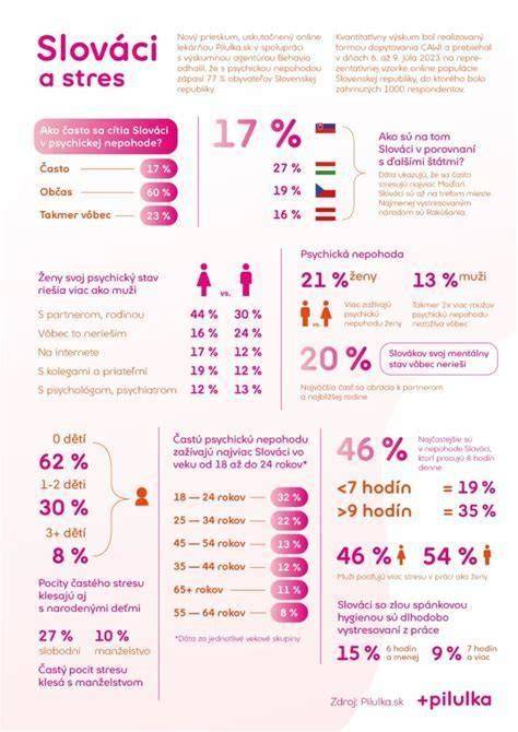 Infografika zobrazujúca zapojenie škôl a rodičov v súťaži