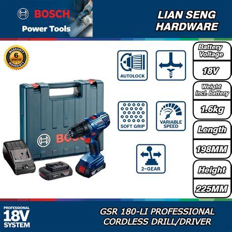 Graf spokojnosti používateľov s Bosch GSR 180-LI