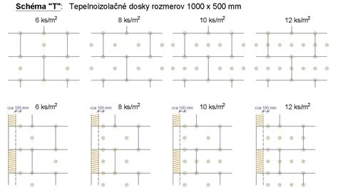Schéma ochrany minerálnej vlny v tehlách Porotherm T