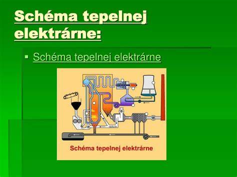 Schéma tepelnej odrazivosti fasády