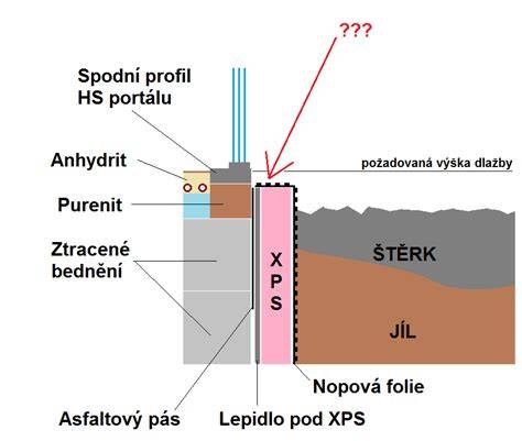 Detail kotevného systému HS portálu