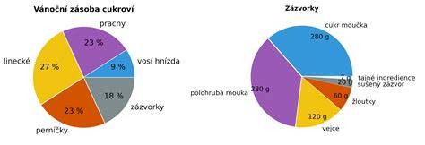 Diagram znázorňujúci rôzne zrnitosti a typy posypu brúsnych materiálov