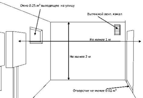Ilustrácia optimálnej inštalácie plynového kotla a ventilácie