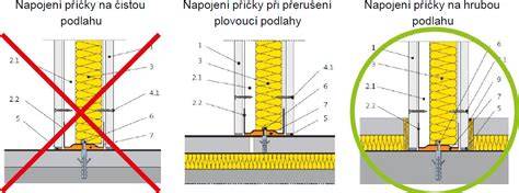 Akustické priečky a ich skladba