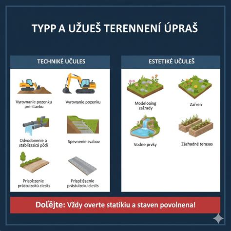 Terénne úpravy a modelovanie svahov pre nový projekt