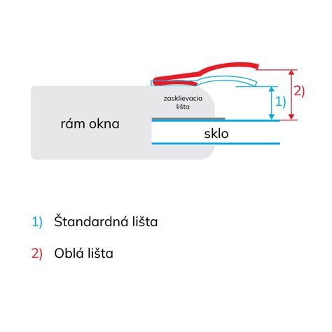 Grafické znázornenie správneho osadenia lišty do vrstvy lepidla