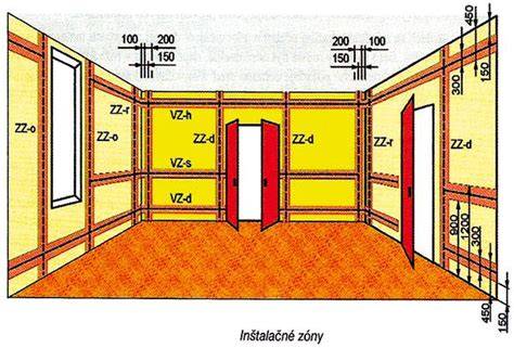 Inštalácia elektrických zásuviek v hlinenej stene