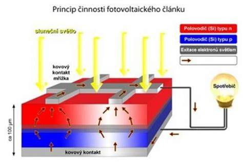 Schéma princípu fungovania termočlánku