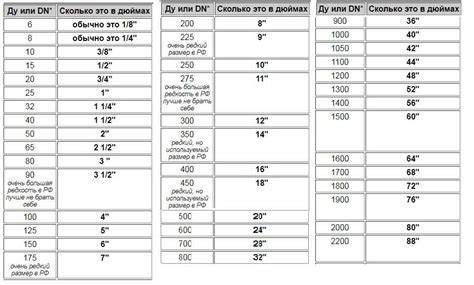 Tabuľka štandardných rozmerov oceľových rúr (OD, WT, Schedule)