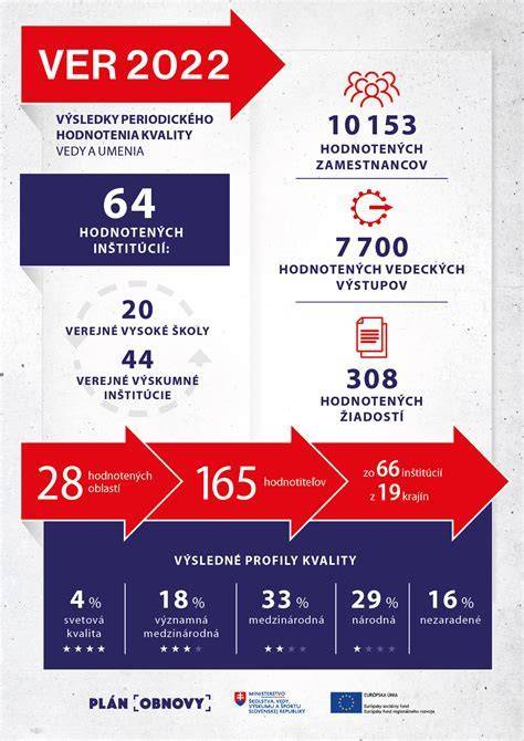 Infografika: Kľúčové parametre rázového uťahováka