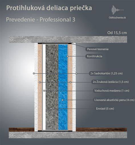 Princíp zvukovej izolácie priečky