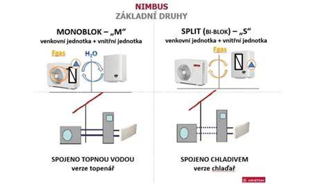 Prierez 4-sekciovým monoblokovým rozvádzačom