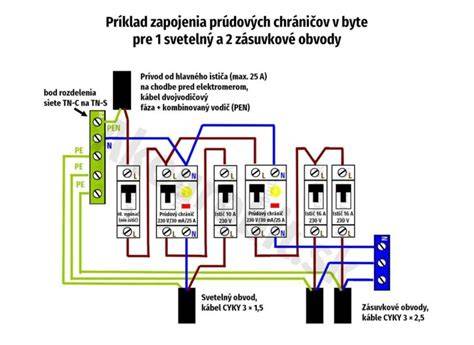 Rôzne typy ističov a prúdových chráničov v rozvádzači
