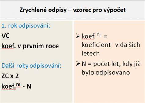 Porovnanie rovnomerného a zrýchleného odpisovania