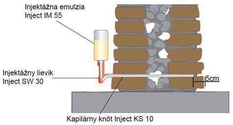 Ukážka zatepľovacieho systému Baumit