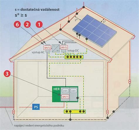 Schéma budovania istiaceho stanovišťa (štandu)