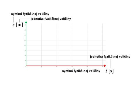 Grafické znázornenie akustickej kavitácie a jej účinkov