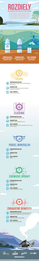 Infografika: Rozdiely medzi zateplením a komplexnou obnovou