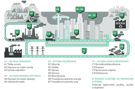 Infografika: Prínosy energetickej obnovy pre obyvateľov a životné prostredie